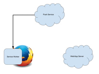Web Push API