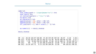 Revenue
imdb %>%
html_nodes(xpath = '//span[@name="nv"]') %>%
html_text() %>%
str_extract(pattern = "^$.*") %>%
na.omit() %>%
as.character() %>%
append(values = NA, after = 30) %>%
append(values = NA, after = 46) %>%
str_sub(start = 2, end = nchar(.) - 1) %>%
as.numeric() -> movie_revenue
movie_revenue
## [1] 28.34 134.97 534.86 57.30 377.85 107.93 96.07 6.10 4.36 2
## [11] 37.03 315.54 330.25 342.55 171.48 46.84 290.48 112.00 0.27 1
## [21] 7.56 10.06 216.54 136.80 57.60 23.34 100.13 19.50 130.74 3
## [31] NA 1.19 12.39 190.24 678.82 13.09 13.18 53.09 132.38
## [41] 25.54 187.71 6.72 312.90 204.84 11.99 NA 210.61 248.16
40
 