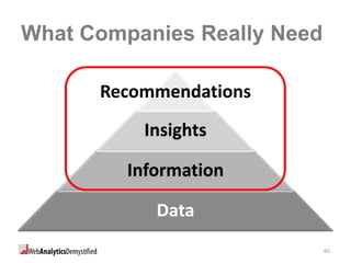 Web Analytics Demystified - Competing On Web Analtytics