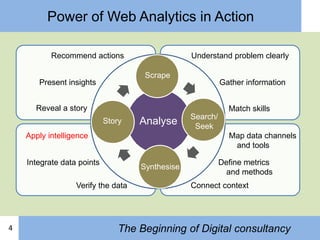 Gather information
Recommend actions Understand problem clearly
Match skillsReveal a story
Present insights
Power of Web Analytics in Action
Scrape
Search/
Seek
Story Analyse
• Asking right questions is
the beginning
• Migrate the business needs
from reporting to analysis
• Connect the dots and
compose a story
• Take web analytics to the
next level, Optimization
Verify the data
Apply intelligence
Define metrics & method
Map data channels
Connect context
Integrate data points
4 The Beginning of Digital consultancy
Search/
Seek
Synthesise
Story Analyse
• Break the object into
data points and tools
• Design the roadmap of analysis
• Connect all data points
into one single outcome
• If the entire process is
Science this step is Art
 