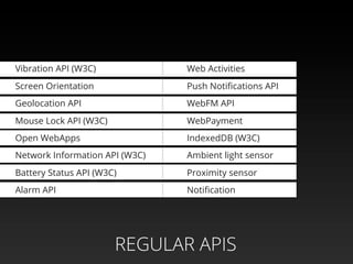 Vibration API (W3C)             Web Activities
Screen Orientation              Push Notiﬁcations API
Geolocation API                 WebFM API
Mouse Lock API (W3C)            WebPayment
Open WebApps                    IndexedDB (W3C)
Network Information API (W3C)   Ambient light sensor
Battery Status API (W3C)        Proximity sensor
Alarm API                       Notiﬁcation




                       REGULAR APIS
 