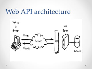 Web API architecture
 