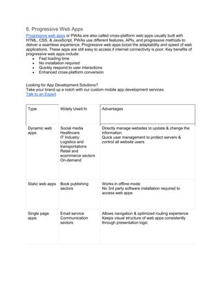 8. Progressive Web Apps
Progressive web apps or PWAs are also called cross-platform web apps usually built with
HTML, CSS, & JavaScript. PWAs use different features, APIs, and progressive methods to
deliver a seamless experience. Progressive web apps boost the adaptability and speed of web
applications. These apps are still easy to access if internet connectivity is poor. Key benefits of
progressive web apps include:
• Fast loading time
• No installation required
• Quickly respond to user interactions
• Enhanced cross-platform conversion
Looking for App Development Solutions?
Take your brand up a notch with our custom mobile app development services.
Talk to an Expert
Type Widely Used In Advantages
Dynamic web
apps
Social media
Healthcare
IT Industry
Logistics and
transportations
Retail and
ecommerce sectors
On-demand
Directly manage websites to update & change the
information
Quick user management to protect servers &
control all website users
Static web apps Book publishing
sectors
Works in offline mode
No 3rd party software installation required to
access web apps
Single page
apps
Email service
Communication
sectors
Allows navigation & optimized routing experience
Keeps visual structure of web apps consistently
through presentation logic
 