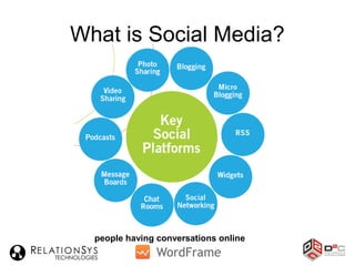 What is Social Media?
people having conversations online
 