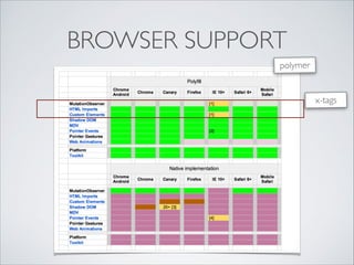BROWSER SUPPORT
x-tags
polymer
 