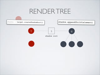 RENDERTREE
t e
shadow = target.createShadowRoot() shadow.appendChild(element)
s
shadow root
 