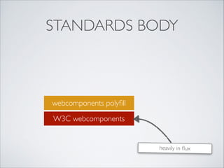STANDARDS BODY
W3C webcomponents
webcomponents polyﬁll
heavily in ﬂux
 