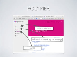 POLYMER
polyﬁll
polymer framework (eg. databinding)
polymer elementspolymer elements
 