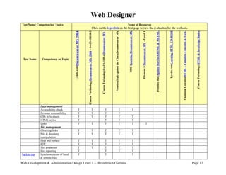 Web Designer
 Test Name/ Competencies/ Topics                                                                                                                 Name of Resources
                                                                                                                   Click on the hyperlink on the first page to view the evaluation for the textbook.




                                                                                                                                                                                                                                                      Element KDreamweaver MX - Level 1



                                                                                                                                                                                                                                                                                          Prentice HallAgainst the ClockHTML & XHTML



                                                                                                                                                                                                                                                                                                                                       Lynda.comLearning HTML CD-ROM
                                          2004




                                                                                                                                                                         Prentice HallAgainst the ClockDreamweaver MX
                                                                    Course TechnologyDreamweaver MX 2004 – 0-619-18838-3




                                                                                                                                                                                                                                                                                                                                                                       Thomson LearningHTML – Complete Concepts & Tech.



                                                                                                                                                                                                                                                                                                                                                                                                                             Course TechnologyHTML & JavaScript Basics
                                                                                                                                                                                                                        DDC Learning Dreamweaver MX
                                                                                                                           Course Technology0-619-1109-6Dreamweaver MX
                                          Lynda.comDreamweaver MX
  Test Name     Competency or Topic




               Page management
               Accessibility check                       T                                                     T                                              T                                              T                                T
               Browser compatibility                     T                                                     T                                              T                                              T
               CSS style sheets                          T                                                     T                                              T                                              T                                T
               HTML styles                               T                                                                                                    T                                              T                                T
               Links                                     T                                                     T                                              T                                              T                                T                                  T
               Site management
               Checking links                            T                                                     T                                              T                                              T                                T
               File & directory                          T                                                     T                                              T                                              T                                T
               manipulation
               Find and replace                          T                                                     T                                              T                                              T                                T
               FTP                                       T                                                     T                                              T                                              T                                T
               Site properties                           T                                                     T                                              T                                              T                                T
               Site reporting                            T                                                                                                    T                                              T                                T
 back to top   Synchronization of local                  T                                                                                                    T                                                                               T
               & remote files
Web Development & Administration/Design Level 1 – Brainbench Outlines                                                                                                                                                                                                                                                                                                                                                     Page 12
 
