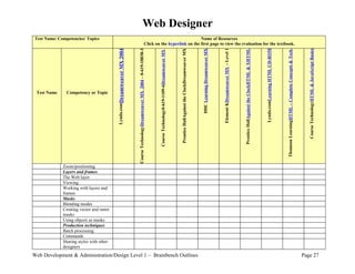 Web Designer
 Test Name/ Competencies/ Topics                                                                                                                  Name of Resources
                                                                                                                    Click on the hyperlink on the first page to view the evaluation for the textbook.




                                                                                                                                                                                                                                                       Element KDreamweaver MX - Level 1



                                                                                                                                                                                                                                                                                           Prentice HallAgainst the ClockHTML & XHTML



                                                                                                                                                                                                                                                                                                                                        Lynda.comLearning HTML CD-ROM
                                           2004




                                                                                                                                                                          Prentice HallAgainst the ClockDreamweaver MX
                                                                     Course TechnologyDreamweaver MX 2004 – 0-619-18838-3




                                                                                                                                                                                                                                                                                                                                                                        Thomson LearningHTML – Complete Concepts & Tech.



                                                                                                                                                                                                                                                                                                                                                                                                                              Course TechnologyHTML & JavaScript Basics
                                                                                                                                                                                                                         DDC Learning Dreamweaver MX
                                                                                                                            Course Technology0-619-1109-6Dreamweaver MX
                                           Lynda.comDreamweaver MX
 Test Name      Competency or Topic




              Zoom/positioning
              Layers and frames
              The Web layer
              Viewing
              Working with layers and
              frames
              Masks
              Blending modes
              Creating vector and raster
              masks
              Using objects as masks
              Production techniques
              Batch processing
              Commands
              Sharing styles with other
              designers
Web Development & Administration/Design Level 1 – Brainbench Outlines                                                                                                                                                                                                                                                                                                                                                      Page 27
 