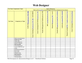 Web Designer
 Test Name/ Competencies/ Topics                                                                                                                Name of Resources
                                                                                                                  Click on the hyperlink on the first page to view the evaluation for the textbook.




                                                                                                                                                                                                                                                     Element KDreamweaver MX - Level 1



                                                                                                                                                                                                                                                                                         Prentice HallAgainst the ClockHTML & XHTML



                                                                                                                                                                                                                                                                                                                                      Lynda.comLearning HTML CD-ROM
                                         2004




                                                                                                                                                                        Prentice HallAgainst the ClockDreamweaver MX
                                                                   Course TechnologyDreamweaver MX 2004 – 0-619-18838-3




                                                                                                                                                                                                                                                                                                                                                                      Thomson LearningHTML – Complete Concepts & Tech.



                                                                                                                                                                                                                                                                                                                                                                                                                            Course TechnologyHTML & JavaScript Basics
                                                                                                                                                                                                                       DDC Learning Dreamweaver MX
                                                                                                                          Course Technology0-619-1109-6Dreamweaver MX
                                         Lynda.comDreamweaver MX
 Test Name      Competency or Topic




              Weld, trim and intersect
              Prepare for Web
              Image maps
              Link management
              Publish to Internet
              Print and PDF
              Color management
              Layout, imposition and
              merge
              PostScript and prepress
              Previewing
              Print styles
              Publish to PDF
              Special features
              Customization
              Find and replace
Web Development & Administration/Design Level 1 – Brainbench Outlines                                                                                                                                                                                                                                                                                                                                                    Page 32
 