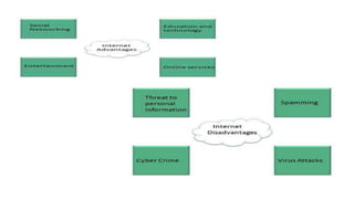 Web essentials clients, servers and communication – the internet – basic internet protocols – world wide web – http request message – http response message – web clients – web servers
