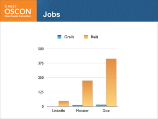 Web Frameworks of the Future: Flex, GWT, Grails and Rails