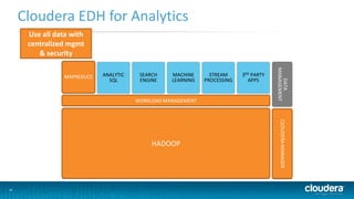 Cloudera EDH for Analytics
Use all data with
centralized mgmt
& security
ANALYTIC
SQL

SEARCH
ENGINE

MACHINE
LEARNING

STREAM
PROCESSING

WORKLOAD MANAGEMENT

UNIFIED, ELASTIC, RESILIENT, SECURE

HADOOP
Filesystem

18

Online NoSQL

SYSTEM
CLOUDERA MANAGER
MANAGEMENT

STORAGE FOR ANY TYPE OF DATA

3RD PARTY
APPS

DATA
MANAGEMENT

BATCH
MAPREDUCE
PROCESSING

 