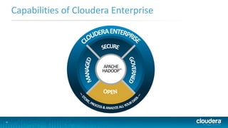 Capabilities of Cloudera Enterprise

APACHE
HADOOP™

26

 