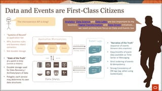 Data and Events are First-Class Citizens
8
Service Service Service
Analytics, Data Science and Data Lakes are too important to my
business’ Digital Transformation and Data-Driven initiatives…
we need architecture focus on Data and Events too
Application Microservices
Data Stores
Event Logs
produce events
consume events
produce events
consume events
read write
App
Events
Data
Events
DB Log
Events
Control Plane
• “State of the Truth”
at a point in time
(current or historic)
• Durable storage used
for Data Recovery /
Archives/years of data
• Polyglot, each service
may determine its own
data structures
• “Narrative of the Truth”
sequence of events
(between data snapshots)
• Days/months of event
data available as Time
Series or Messaging
• Strict ordering of events
& Idempotency
• Strong Consistency of
DB logs (eg; when using
GoldenGate)
• “Systems of Record”
at application tier
• APIs, business rules
and business object
semantics
• Not durable storage
The microservice API is king!
 