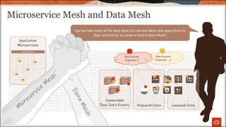 Can we take some of the best ideas of a Service Mesh and apply them to
Data and Events, to create a kind of Data Mesh?
Microservice Mesh and Data Mesh
9
Immutable
Raw Data Events Prepared Data Canonical Data
App
Events
Data
Events
DB Log
Events
Data Domain
Projection …n
Data Domain
Projection 1
Application
Microservices
Control Plane
 