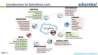 Slide 10 www.edureka.co/crm-salesforceSlide 10
Introduction to Salesforce.com
Recruitment Planning
Partner Marketing
Partner Selling
Partner Analytics
PARTNERSHIP
Search
Tagging
Subscriptions
Publishing
Collaboration
Recommendations
Workspaces
CONTENT
Post an Idea
Vote on Things You Like
Discuss Ideas with Community
IDEAS
Lead Management
Opportunity Management
Account & Contact Management
Activity Management
Approvals & Workflow
Territory Management
Partner Management
SALES
Online marketplace of Apps
Many On-demand Apps
Easy Integration
APPEXCHANGE
Salesforce for Google Apps
Salesforce for Google AdWords
GOOGLE APPS
Self Service Management
Web to Case
Channel Services
Automated Email Management
Knowledge Base
SERVICES
Campaign Management
Workflow Automation
Marketing Analytics
Search Marketing
Lead Management
Email Marketing
MARKETING
 