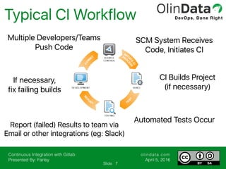 Continuous Integration with Gitlab
Presented By: Farley
olindata.com
April 5, 2016
DevOps, Done Right
Slide
Typical CI Workflow
7
Multiple Developers/Teams
Push Code
SCM System Receives
Code, Initiates CI
CI Builds Project
(if necessary)
Automated Tests Occur
Report (failed) Results to team via
Email or other integrations (eg: Slack)
If necessary,
fix failing builds
 