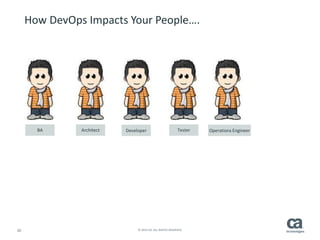 How DevOps Impacts Your People…. 
BA Architect Developer Tester Operations Engineer 
30 © 2014 CA. ALL RIGHTS RESERVED. 
 