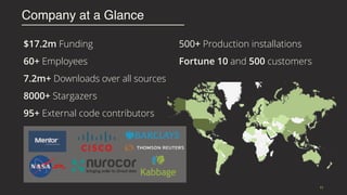 $17.2m Funding
60+ Employees
7.2m+ Downloads over all sources
8000+ Stargazers
95+ External code contributors
500+ Production installations
Fortune 10 and 500 customers
Company at a Glance
11
 