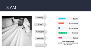 3 AM
Typical Datacenter
siloed, over-provisioned servers,
low utilization
Kubernetes
Jenkins
Kafka
Spark
Cassandra
 
