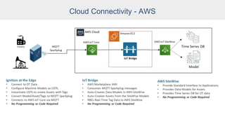 Cloud Connectivity - AWS
 