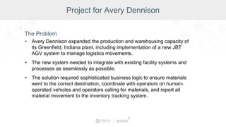 Project for Avery Dennison
The Problem
• Avery Dennison expanded the production and warehousing capacity of
its Greenfield, Indiana plant, including implementation of a new JBT
AGV system to manage logistics movements.
• The new system needed to integrate with existing facility systems and
processes as seamlessly as possible.
• The solution required sophisticated business logic to ensure materials
went to the correct destination, coordinate with operators on human-
operated vehicles and operators calling for materials, and report all
material movement to the inventory tracking system.
 