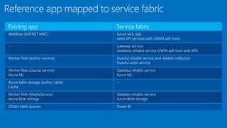 Modernize Your Infrastructure and Apps with Microsoft Azure