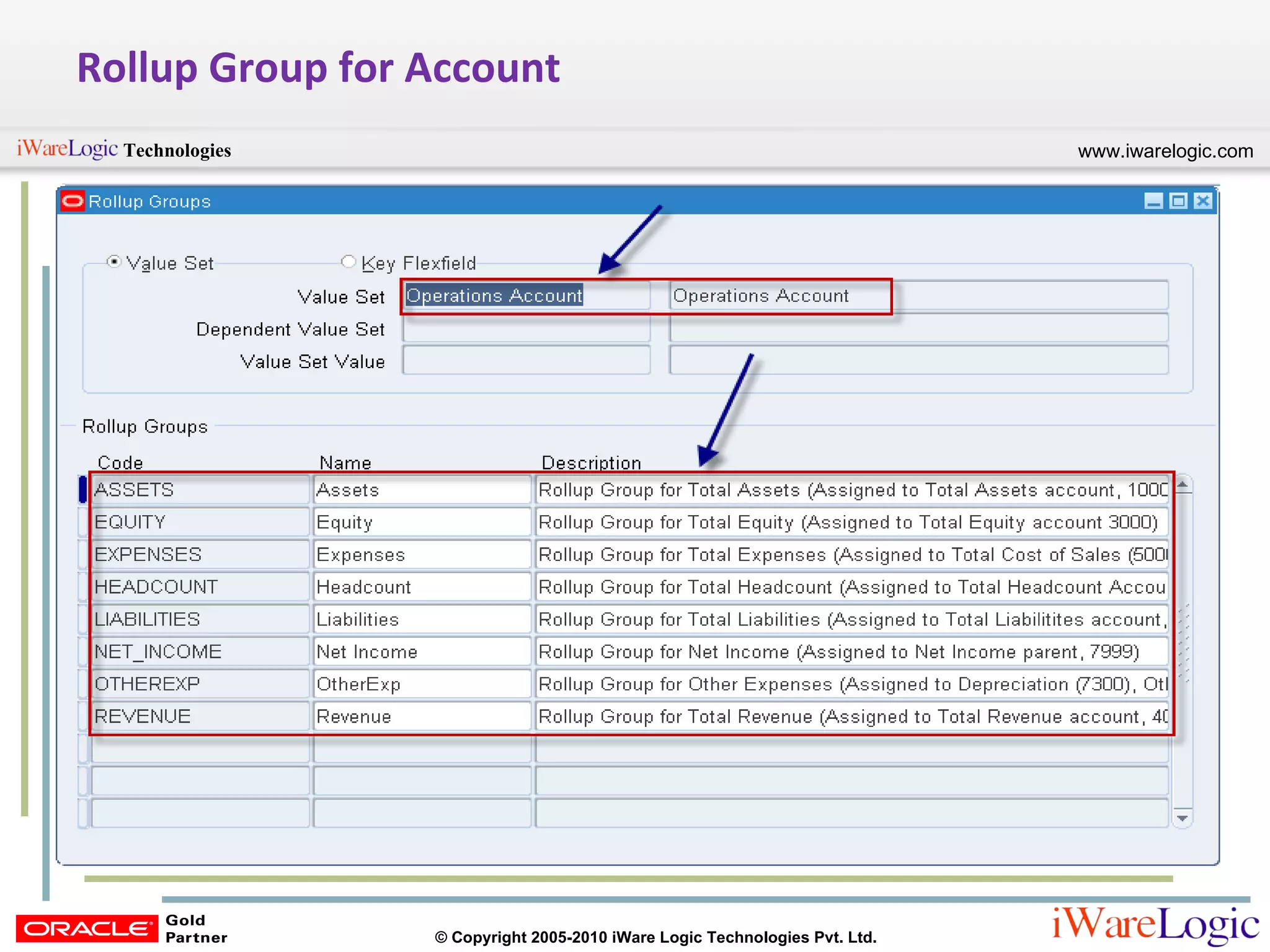 Rollup Group for Account 