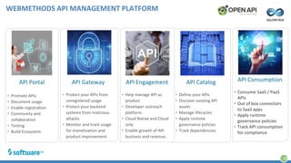 API Catalog
• Define your APIs
• Discover existing API
assets
• Manage lifecycles
• Apply runtime
governance policies
• Track dependencies
API Portal
• Promote APIs
• Document usage
• Enable registration
• Community and
collaboration
• Testing
• Build Ecosystem
API Consumption
• Consume SaaS / PaaS
APIs
• Out of box connectors
to SaaS apps
• Apply runtime
governance policies
• Track API consumption
for compliance
API Gateway
• Protect your APIs from
unregistered usage
• Protect your backend
systems from malicious
attacks
• Monitor and track usage
for monetization and
product improvement
WEBMETHODS API MANAGEMENT PLATFORM
26
API Engagement
• Help manage API as
product
• Developer outreach
platform.
• Cloud Native and Cloud
only
• Enable growth of API
business and revenue.
 