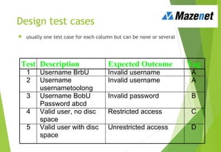 Design test cases
 usually one test case for each column but can be none or several
Test Description Expected Outcome Tag
1 Username BrbU Invalid username A
2 Username
usernametoolong
Invalid username A
3 Username BobU
Password abcd
Invalid password B
4 Valid user, no disc
space
Restricted access C
5 Valid user with disc
space
Unrestricted access D
 