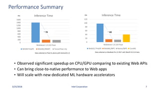 Performance Summary
0
200
400
600
800
1000
1200
1400
1600
Mobilenet 1.0 224 Float
Inference Time
WASM Polyfill WebML/NNAPI TensorFlow Lite
3/25/2018 Intel Corporation 7
ms
Data collected on Pixel XL phone with Android 8.1.0
~ 7X
0
20
40
60
80
100
120
Mobilenet 1.0 224 Float
Inference Time
WebGL2 Polyfill WebML/MPS Native/MPS CoreML
ms
Data collected on MacBook Pro 13 2017 with MacOS 10.13.4 beta
• Observed significant speedup on CPU/GPU comparing to existing Web APIs
• Can bring close-to-native performance to Web apps
• Will scale with new dedicated ML hardware accelerators
~ 6X
 