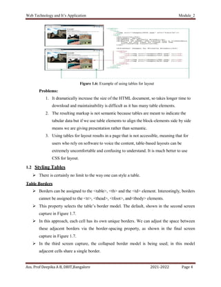 Web Technology and It’s Application Module_2
Ass. Prof Deepika A B, DBIT,Bangalore 2021-2022 Page 4
Figure 1.6: Example of using tables for layout
Problems:
1. It dramatically increase the size of the HTML document, so takes longer time to
download and maintainability is difficult as it has many table elements.
2. The resulting markup is not semantic because tables are meant to indicate the
tabular data but if we use table elements to align the block-elements side by side
means we are giving presentation rather than semantic.
3. Using tables for layout results in a page that is not accessible, meaning that for
users who rely on software to voice the content, table-based layouts can be
extremely uncomfortable and confusing to understand. It is much better to use
CSS for layout.
1.2 Styling Tables
 There is certainly no limit to the way one can style a table.
Table Borders
 Borders can be assigned to the <table>, <th> and the <td> element. Interestingly, borders
cannot be assigned to the <tr>, <thead>, <tfoot>, and<tbody> elements.
 This property selects the table’s border model. The default, shown in the second screen
capture in Figure 1.7.
 In this approach, each cell has its own unique borders. We can adjust the space between
these adjacent borders via the border-spacing property, as shown in the final screen
capture in Figure 1.7.
 In the third screen capture, the collapsed border model is being used; in this model
adjacent cells share a single border.
 