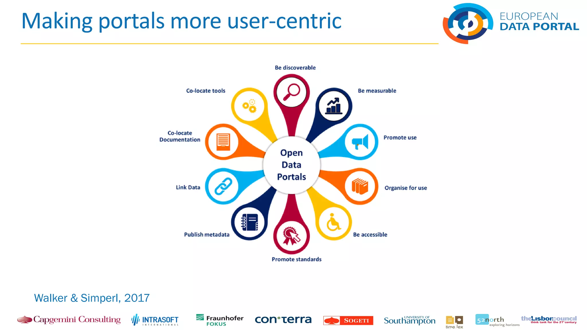Making portals more user-centric
Walker & Simperl, 2017
 