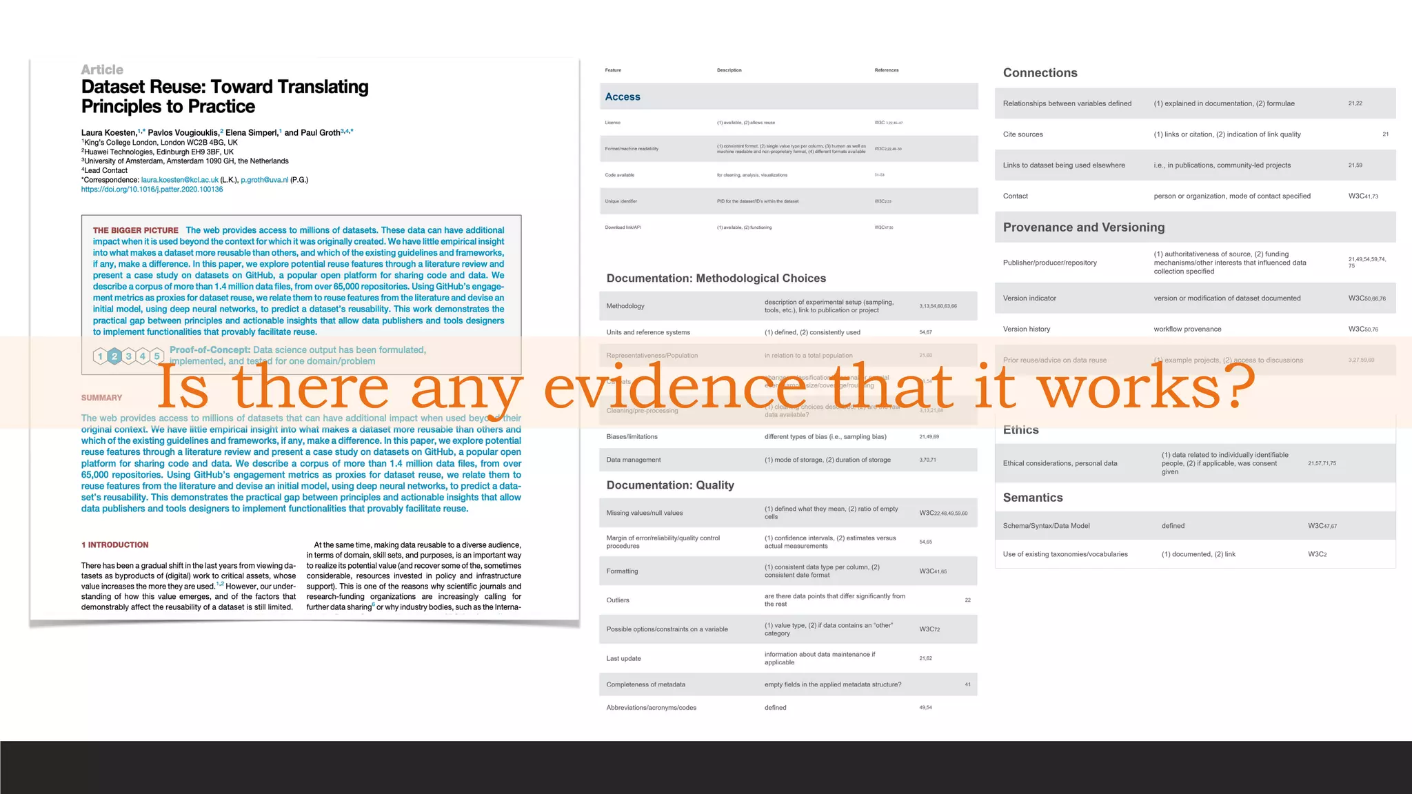 Is there any evidence that it works?
 