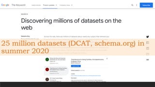 25 million datasets (DCAT, schema.org) in
summer 2020
 