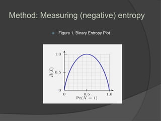 Method: Measuring (negative) entropy


Figure 1. Binary Entropy Plot

 