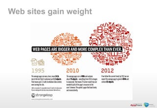 Web sites gain weight
 