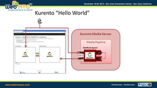 Kurento “Hello World” 
 