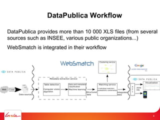 4




                DataPublica Workflow

DataPublica provides more than 10 000 XLS files (from several
sources such as INSEE, various public organizations...)
WebSmatch is integrated in their workflow




                                                           4
 