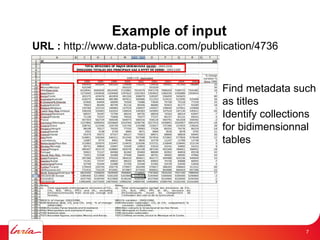 7




                Example of input
URL : http://www.data-publica.com/publication/4736


                                      Find metadata such
                                      as titles
                                      Identify collections
                                      for bidimensionnal
                                      tables




                                                       7
 