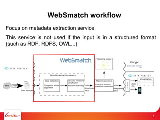 8




                 WebSmatch workflow
Focus on metadata extraction service
This service is not used if the input is in a structured format
(such as RDF, RDFS, OWL...)




                                                             8
 