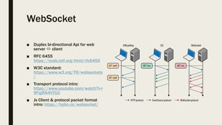 WebSocket
■ Duplex bi-directional Api for web
server  client
■ RFC 6455
https://tools.ietf.org/html/rfc6455
■ W3C standard:
https://www.w3.org/TR/websockets
/
■ Transport protocol intro:
https://www.youtube.com/watch?v=
9FqjRN4VYUU
■ Js Client & protocol packet format
intro: https://hpbn.co/websocket/
 