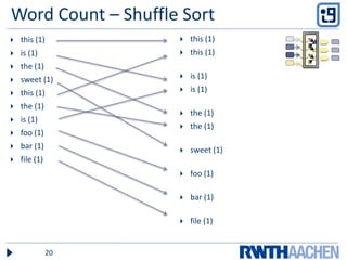 Word Count – Shuffle Sortthis (1)is (1)the (1)sweet (1)this (1)the (1) is (1) foo (1) bar (1) file (1)this (1)this (1)is (1)is (1) the (1)the (1) sweet (1)foo (1) bar (1) file (1)20