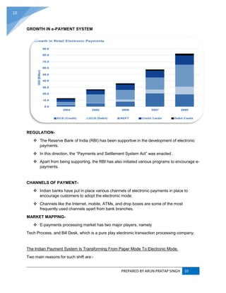 PREPARED BY ARUN PRATAP SINGH 10
10
GROWTH IN e-PAYMENT SYSTEM
REGULATION-
 The Reserve Bank of India (RBI) has been supportive in the development of electronic
payments.
 In this direction, the “Payments and Settlement System Act” was enacted .
 Apart from being supporting, the RBI has also initiated various programs to encourage e-
payments.
CHANNELS OF PAYMENT-
 Indian banks have put in place various channels of electronic payments in place to
encourage customers to adopt the electronic mode.
 Channels like the Internet, mobile, ATMs, and drop boxes are some of the most
frequently used channels apart from bank branches.
MARKET MAPPING-
 E-payments processing market has two major players, namely
Tech Process, and Bill Desk, which is a pure play electronic transaction processing company.
The Indian Payment System Is Transforming From Paper Mode To Electronic Mode.
Two main reasons for such shift are:-
 