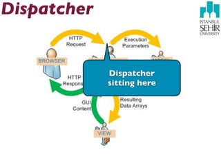 Dispatcher


             Dispatcher
             sitting here
 