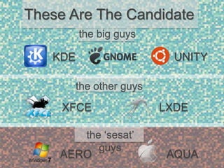  Explanation of each
