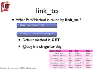 link_to
           • What Path/Method is called by link_to ?
                  @dog = Dog.ﬁnd(:id => 2)


                  <%= link_to 'Some Action', @dog %>


                 • Default method is GET
                 • @dog is a singular dog


Richard Schneeman - @ThinkBohemian
 