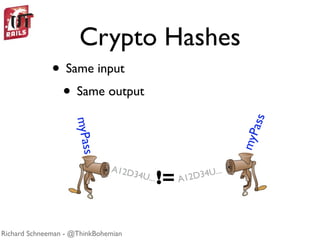 Crypto Hashes
              • Same input
               • Same output




                                                                   ass
                    myPass




                                                               myP
                              A12D                     4U...
                                     34U...
                                              != A12D3




Richard Schneeman - @ThinkBohemian
 